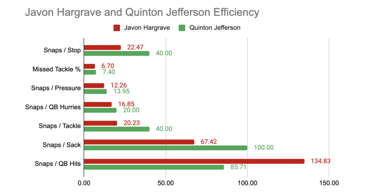 Quinton Jefferson chart